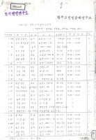 1985년도 지역 조사 결과 보고서(대상지역-봉천동,신림동,상도동,대방동 일부) 썸네일 이미지