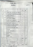 [시흥군 복음자리마을 , 한독주택 , 목화마을의 주민 실태 조사] 썸네일 이미지