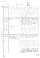 5.3 인천 유인물 분석